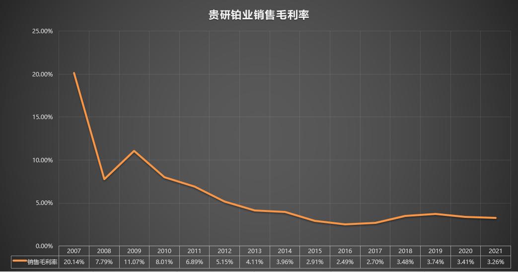 600459贵研铂业2019年10月最高价,600459贵研铂业股票历史交易数据