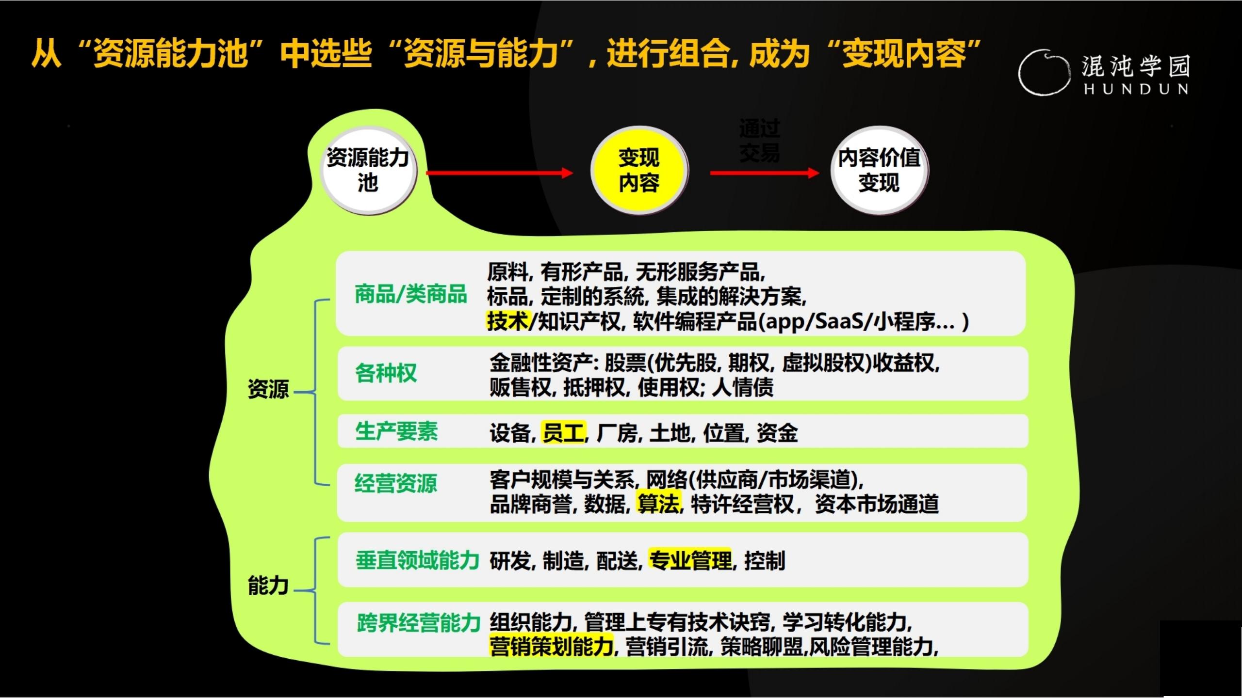 「大咖亲授」价值千万的商业模式设计（完整版95页，建议收藏）