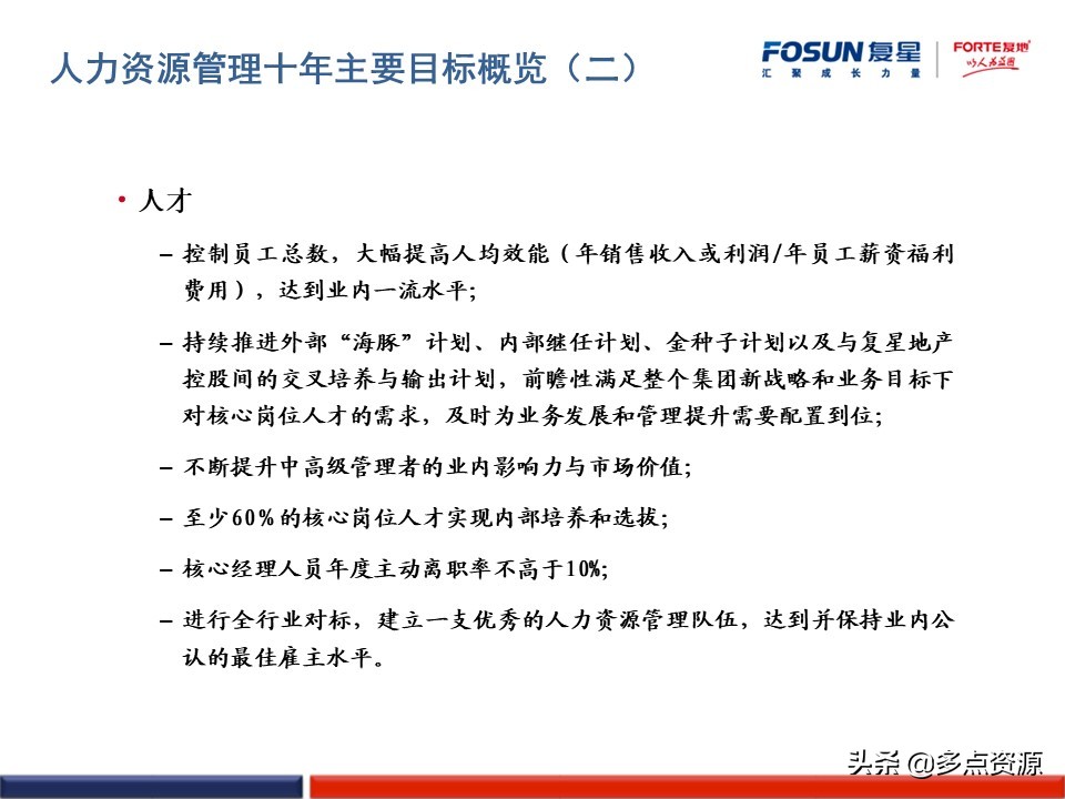 澶嶆槦浜哄姏璧勬簮绠＄悊,澶嶆槦闆嗗洟浜烘墠鎴樼暐