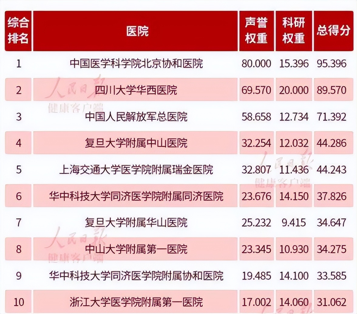 杭州浙大一院,杭州浙大附属第二医院