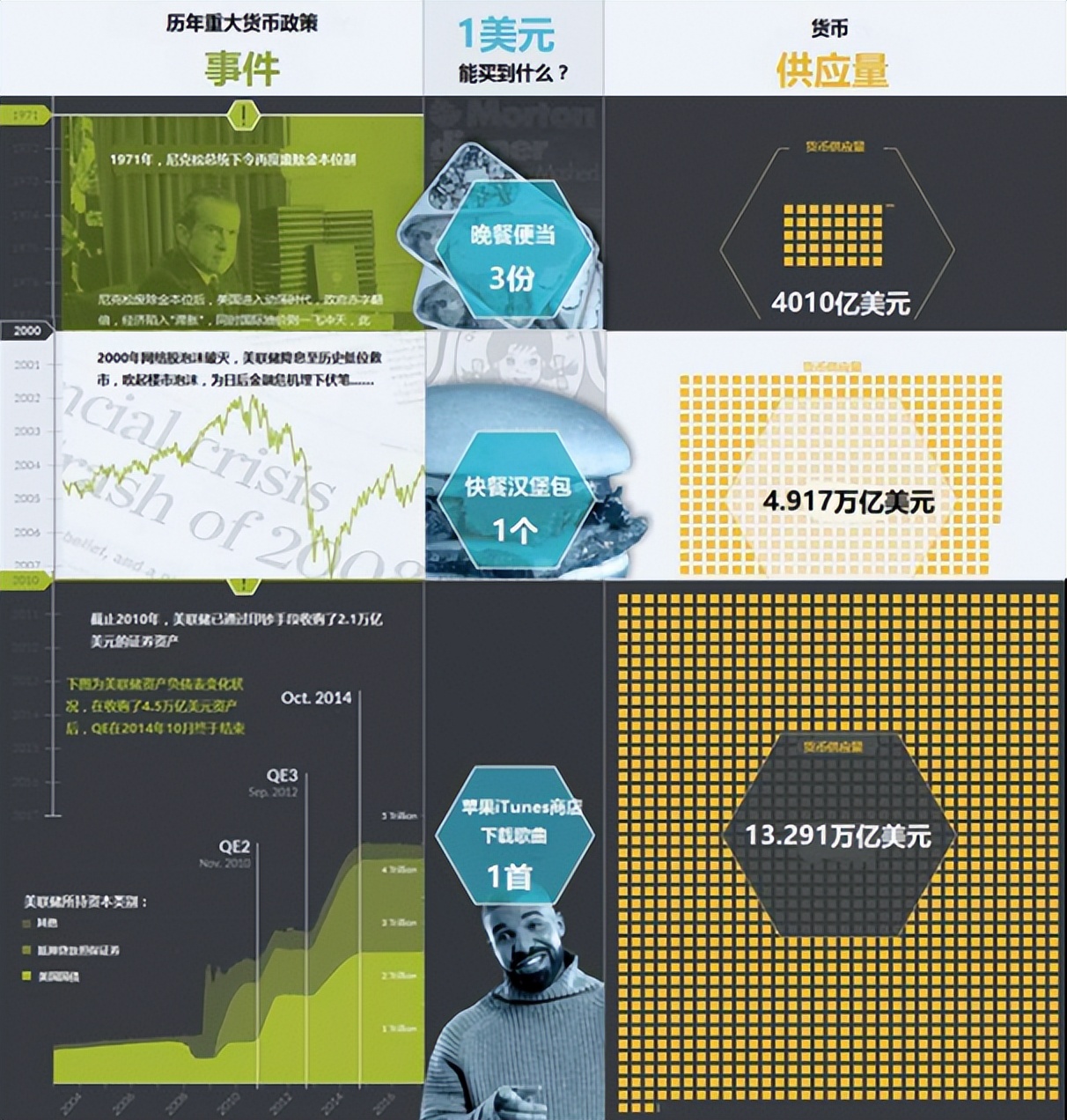 通胀为什么资产缩水,过去十年哪些资产跑赢通胀