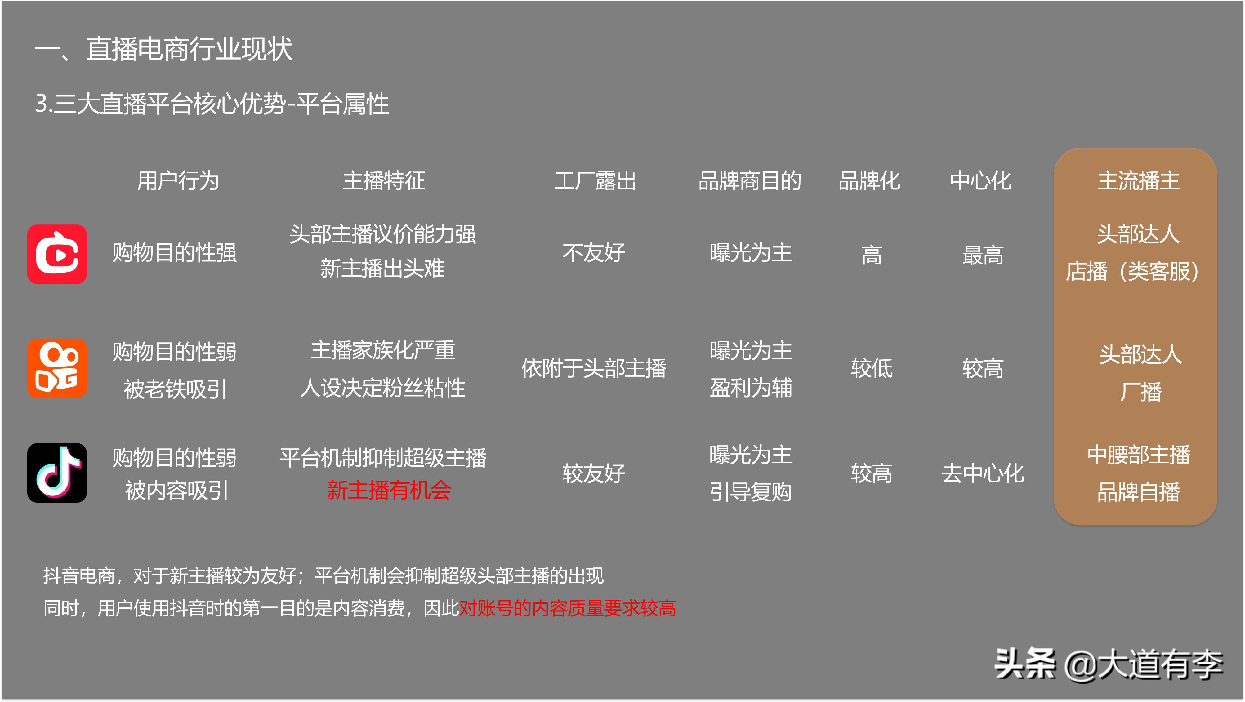 2022年抖音电商趋势 (2021年抖音电商行业数据报告)