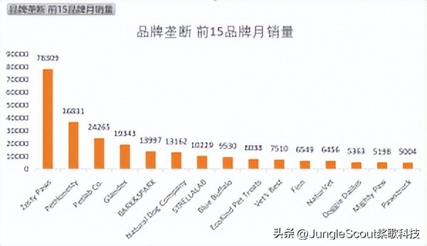 赶紧来领！用这个免费模板，类目调研1分钟就搞定