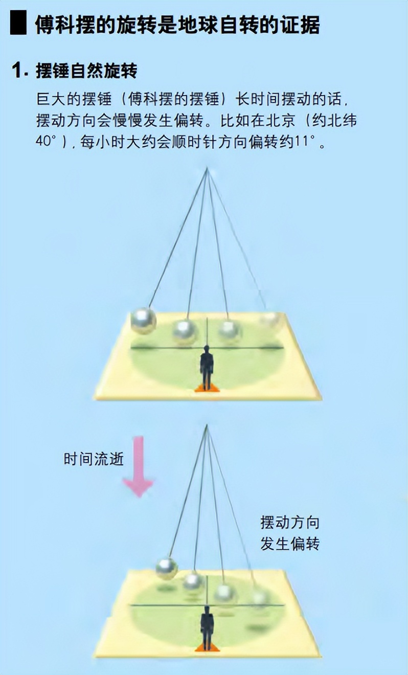 证明地球自转的科学家,有哪些证据可以证明地球的自转