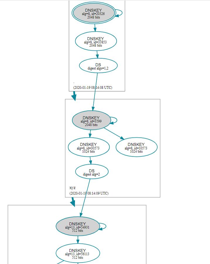 什么是dns解析出错,什么是DNS