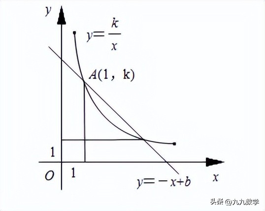 2023安徽省中考数学,安徽省中考数学2023试卷完整