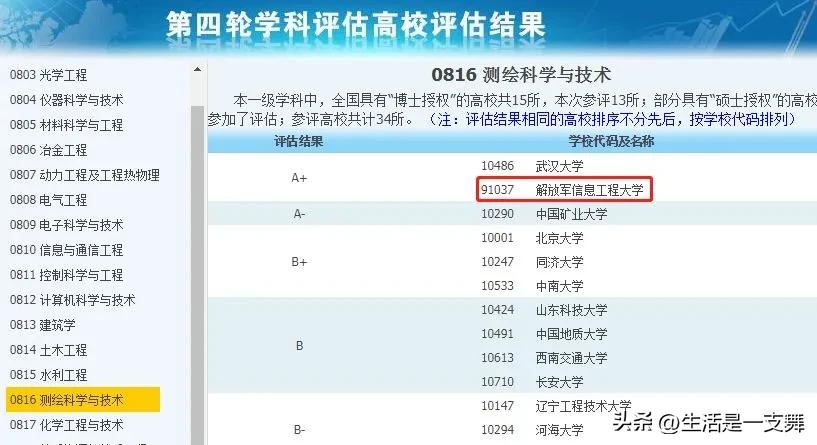 双非普通院校网络安全专业,这些双非高校却拥有a类王牌专业