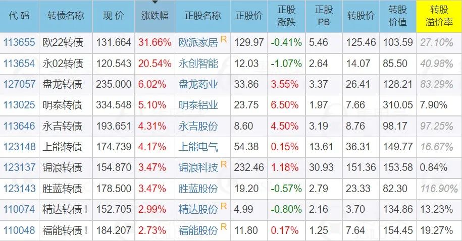 博汇转债何时上市,汇博终止上市