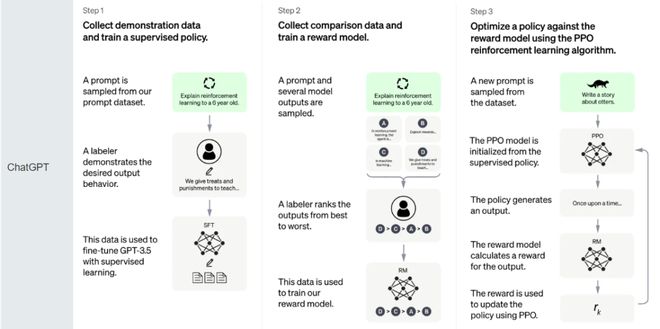 chatgpt金融版,ChatGPT金融领域的应用