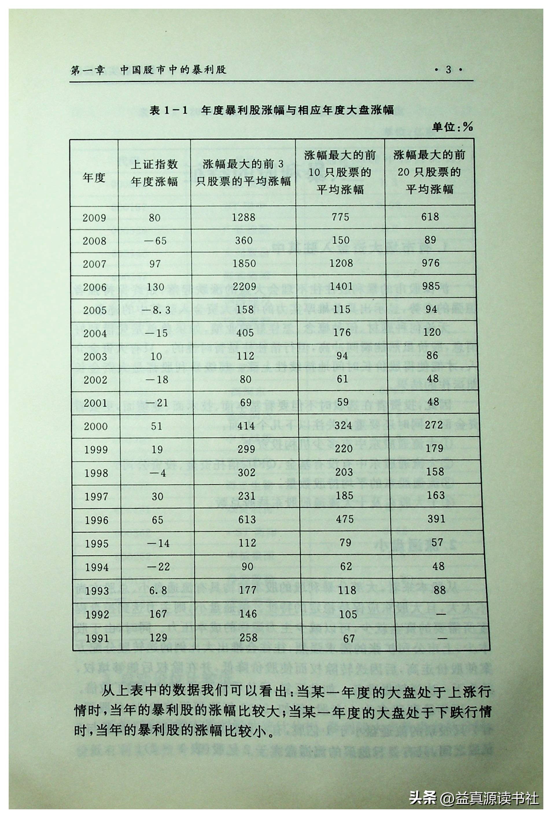 暴利行业10分钟讲解,暴利的营销法则