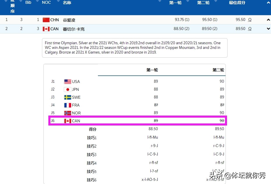 谷爱凌加拿大2024,谷爱凌加拿大世界杯夺冠