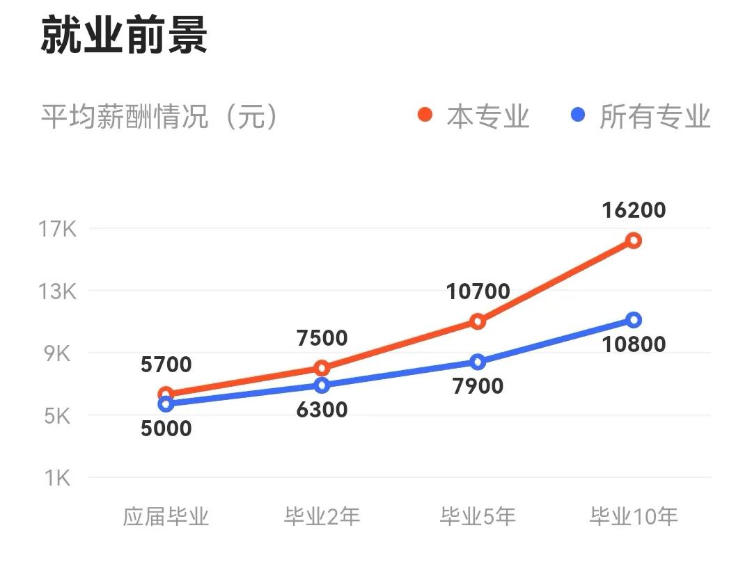 电气工程及其自动化专业前景,电气工程及自动化专业就业的前景