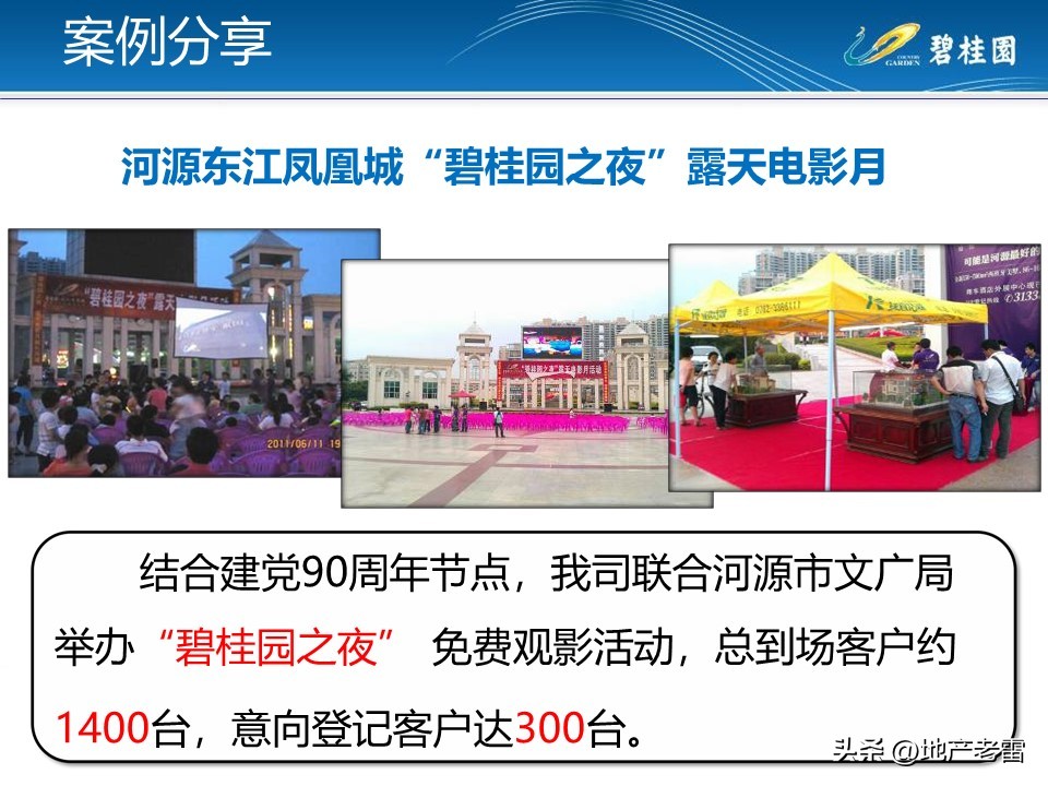 房地产渠道大客户拜访方案,房地产客户拜访应准备哪些问题