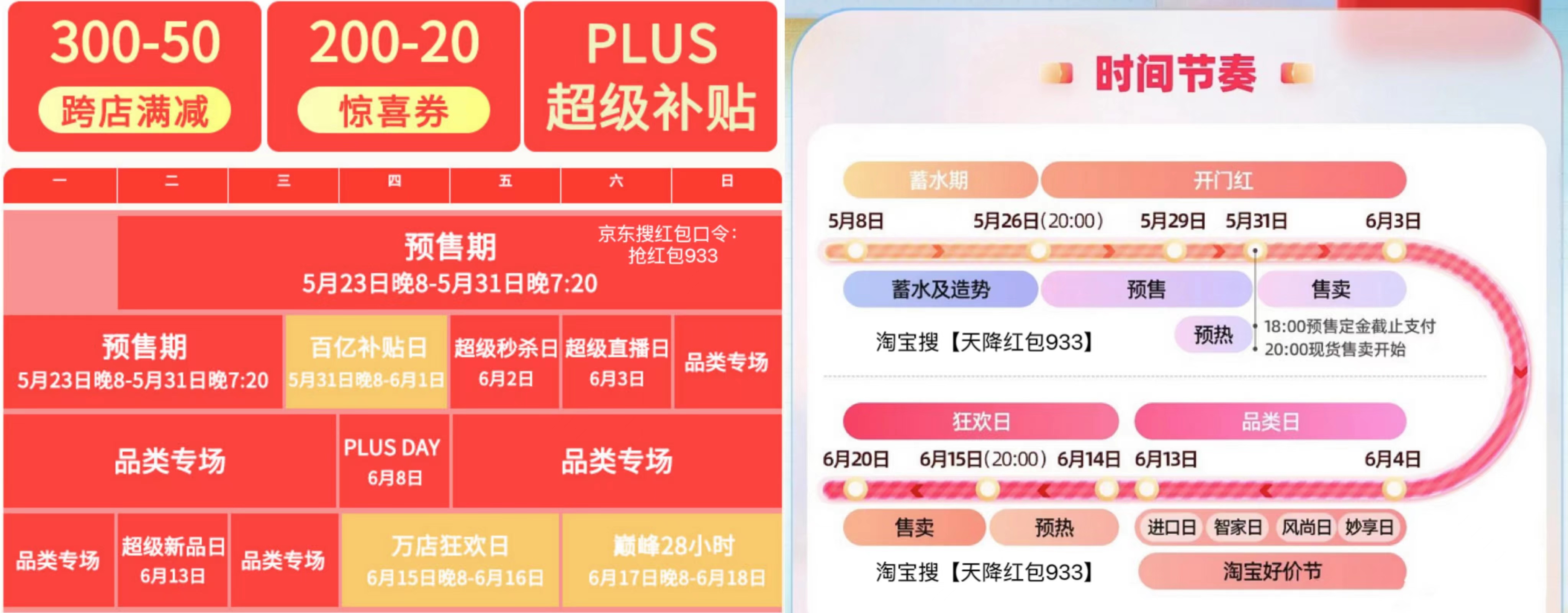 618淘宝还是京东活动力度大,618京东淘宝有什么活动