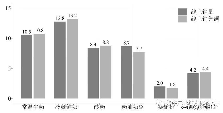 2024奶业形势分析,奶业经济形势