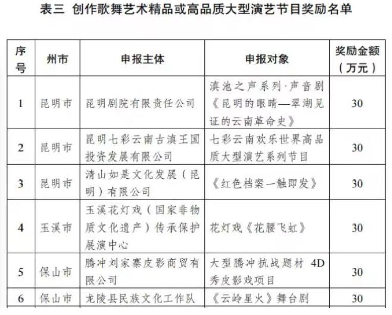 云南省保山市喜报,保山隆阳区送三等功喜报