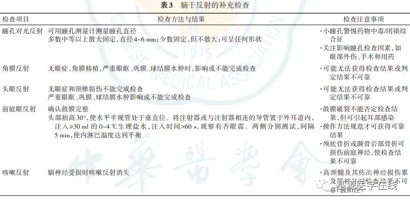 脑死亡判定标准与操作规范：专家补充意见（2021）