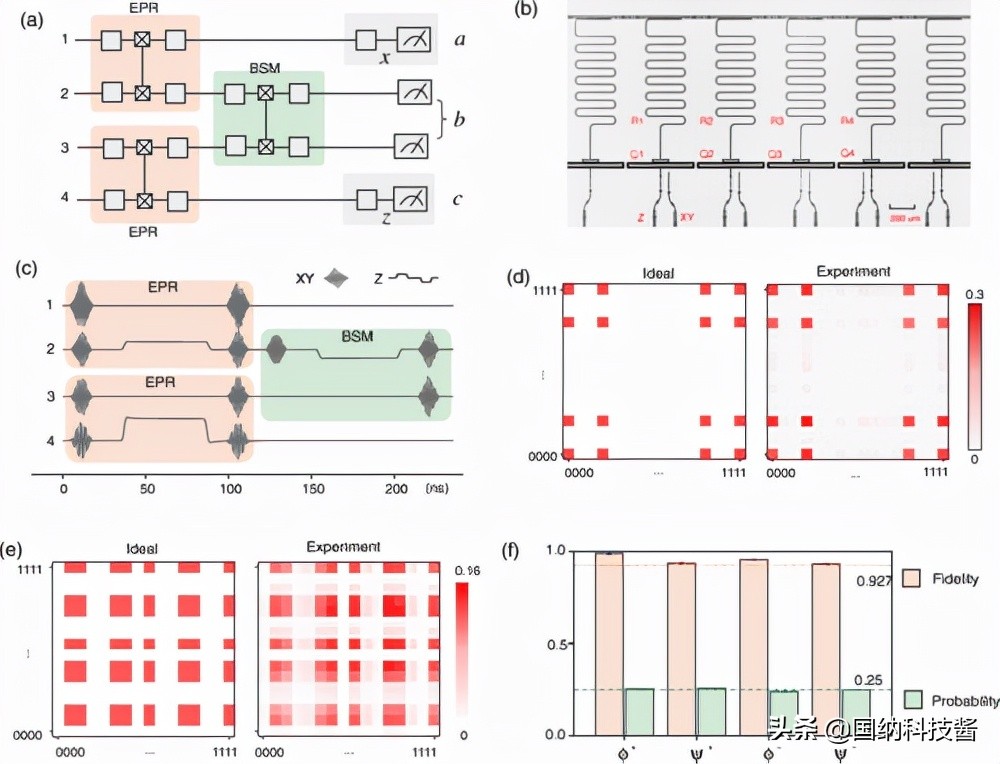 振奋人心！中国科学家通过实验确立复数客观实在性，属世界首次