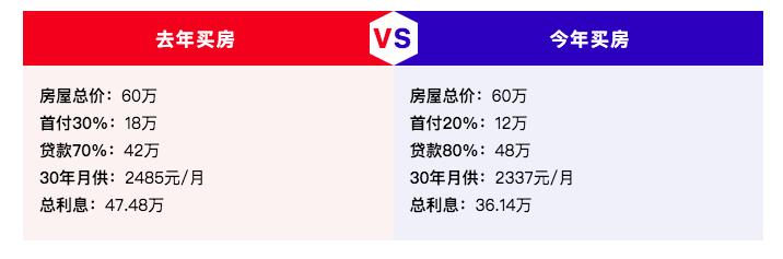 未来5年最适合投资的房产,未来5年买房最划算的是哪一年