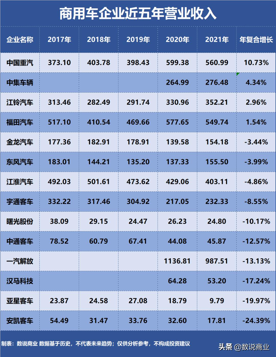 一汽宇通客车,宇通新能源客车稳居我国行业第一