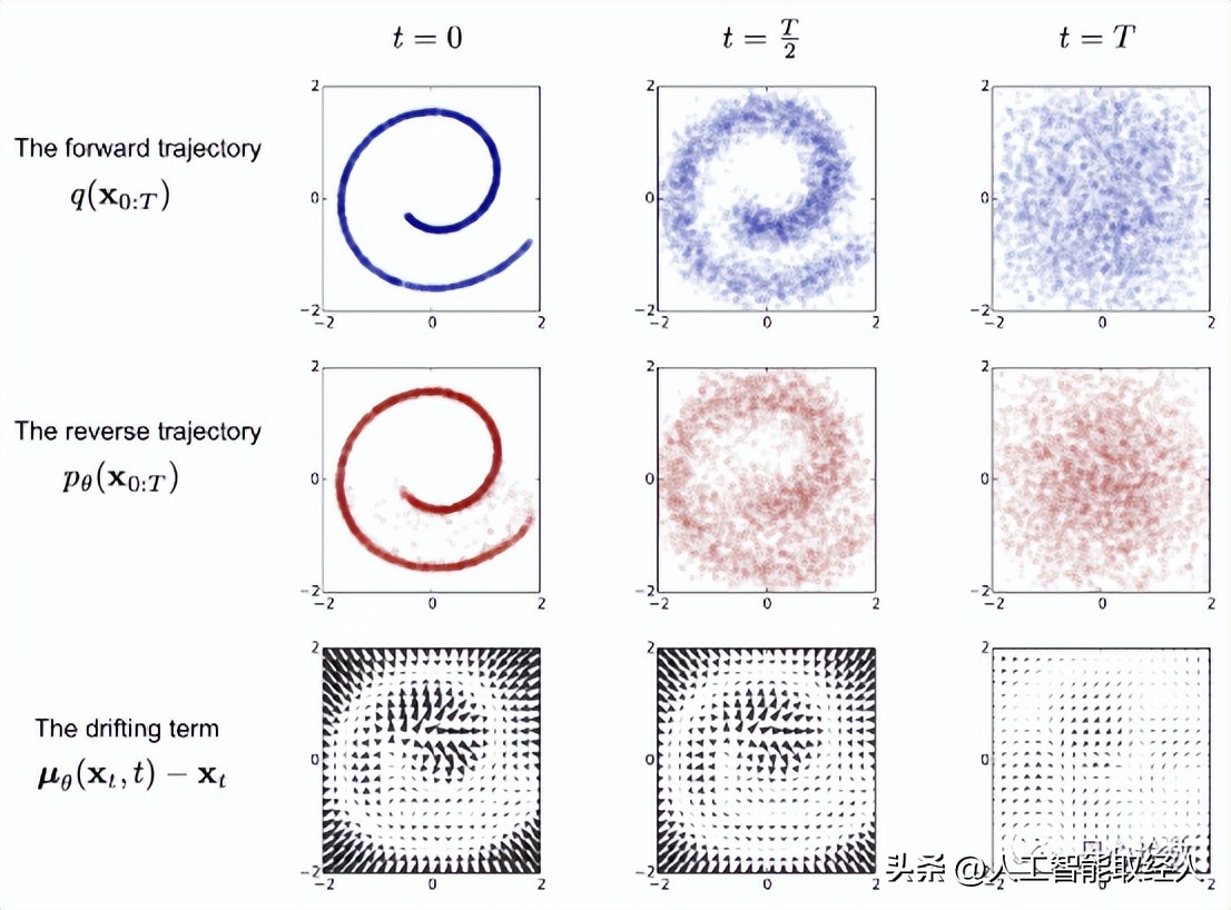ai模型和算法详解图解,ai算法大全详解