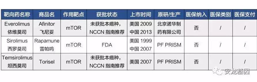 肿瘤靶向药的副作用,肿瘤靶向药治疗