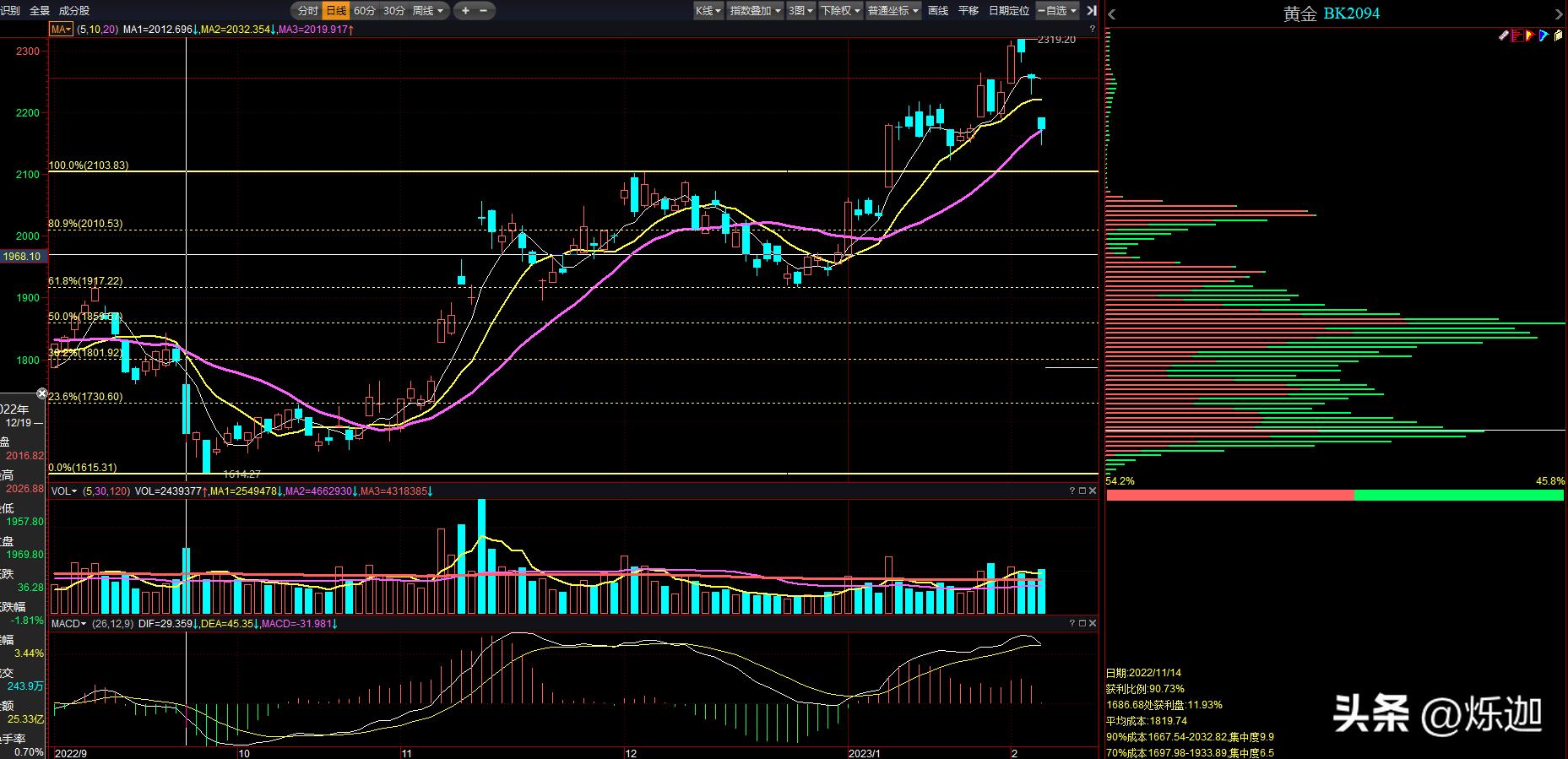 期货黄金分割线压力和支撑位,黄金分割线怎么看压力位和支撑位