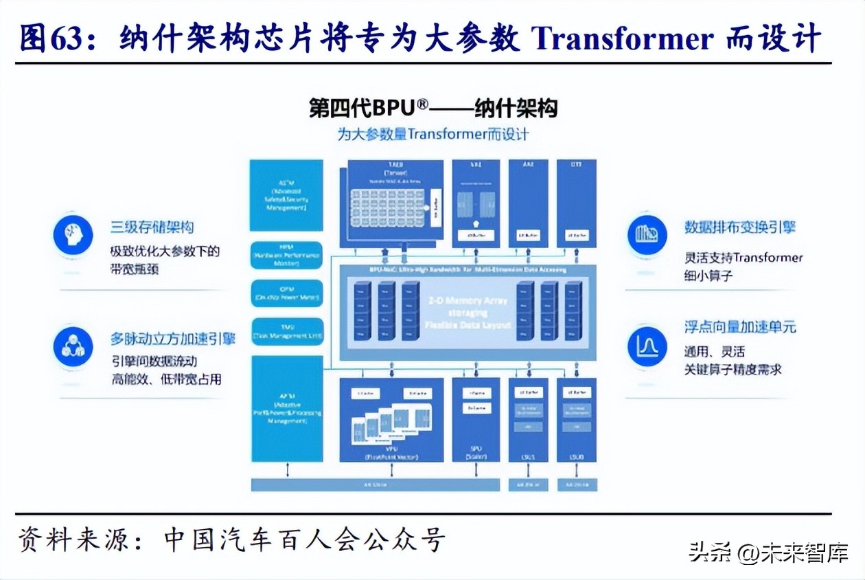 智能汽车产业变革,智能驾驶时代会创造哪些新行业