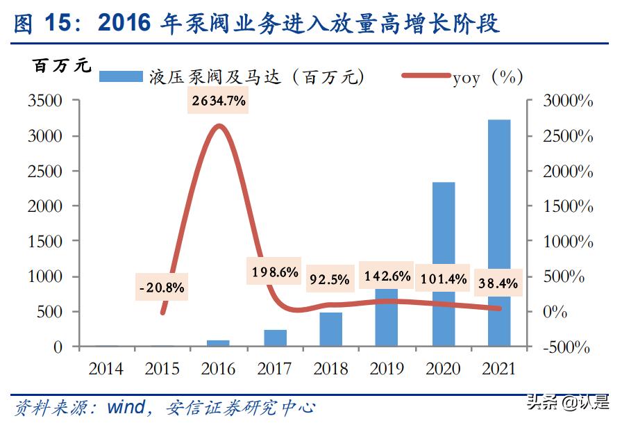 恒立液压这几年涨了多少,恒立液压行业细分龙头