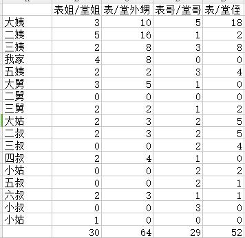 身为8孩亲舅、58孩堂舅表舅、52孩堂叔表叔，我一路的疲惫和幸福