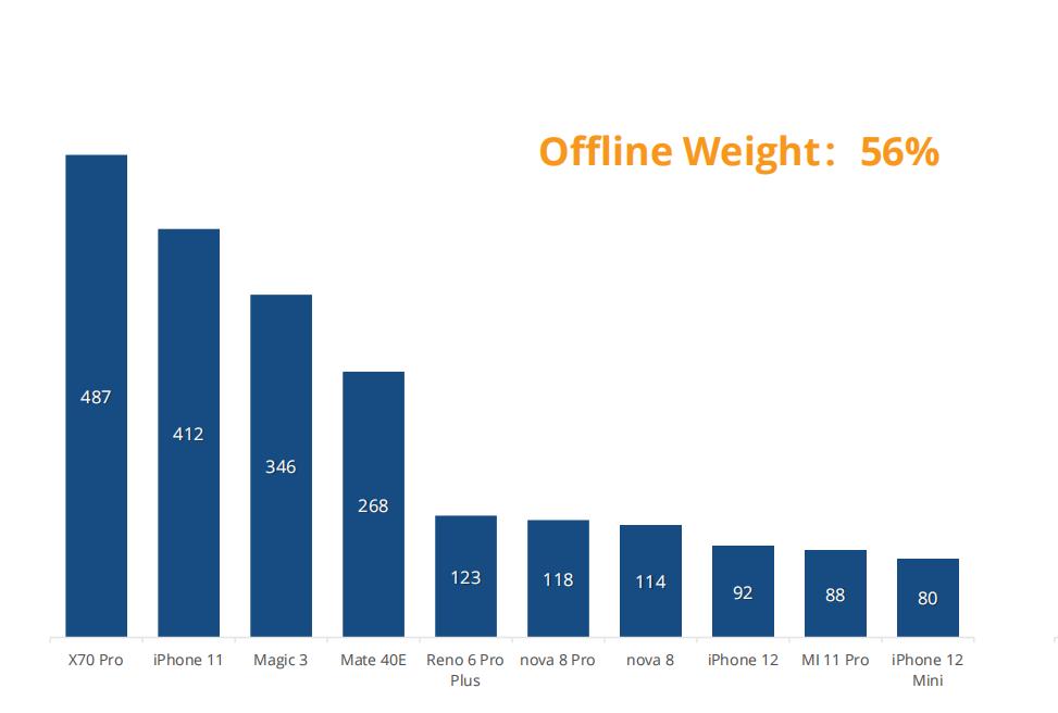 中国智能手机市场,国内智能手机市场2010