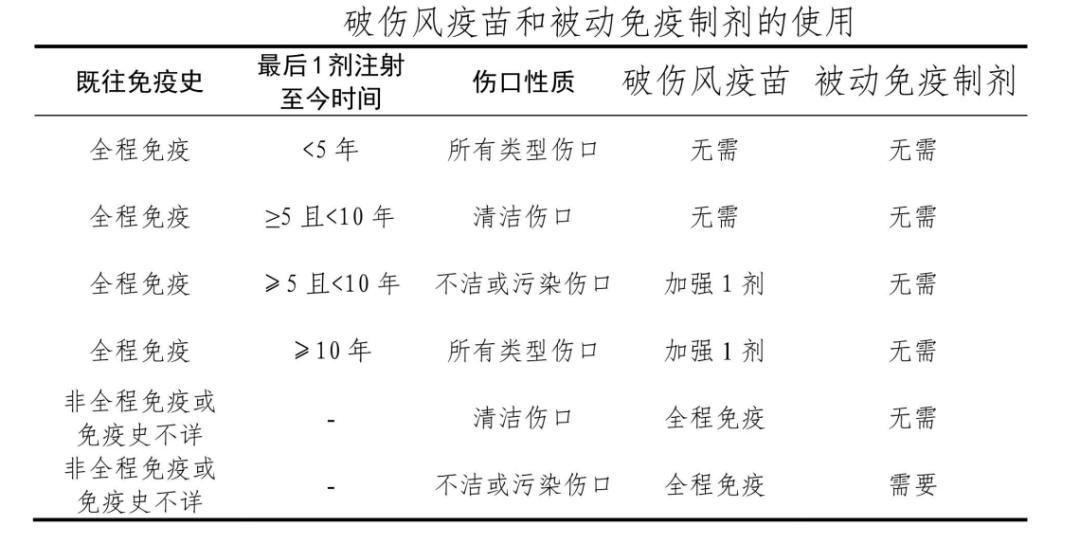 破伤风针和破伤风疫苗区别,破伤风疫苗和破伤风免疫球蛋白