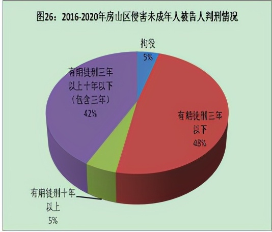 全文｜北京市房山区人民检察院发布《未成年人检察白皮书》