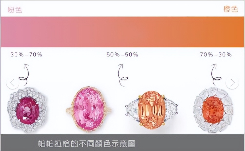 黄昏下的绝世美人，尤金妮公主的莲花刚玉宝石，见证王室爱情