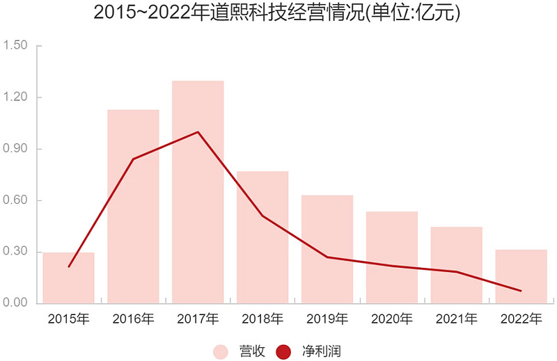 深圳上市公司造假,深圳造假的上市公司