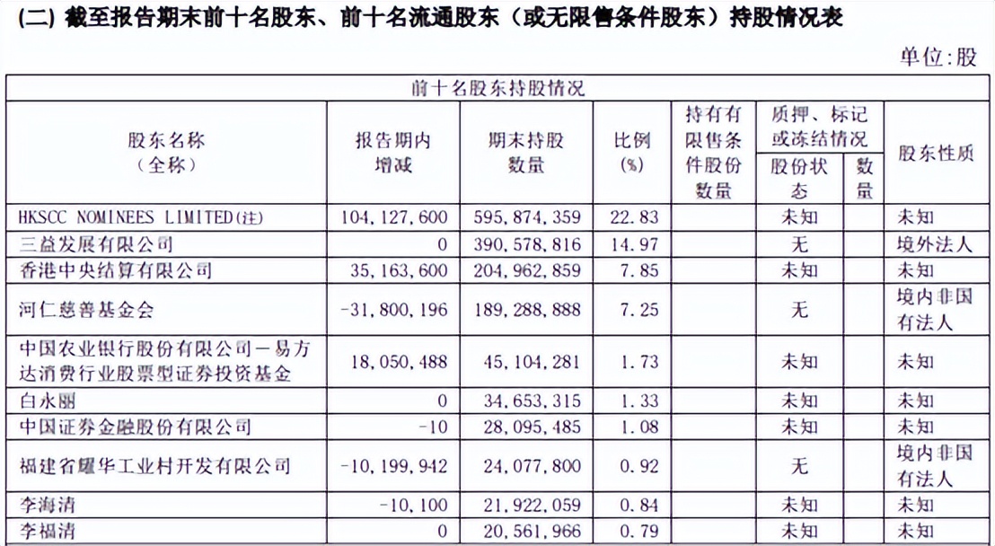 福耀玻璃发展能力分析,福耀玻璃行业分析报告