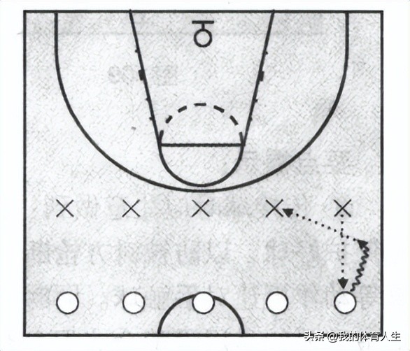 青少年篮球培训传接球方法,青少年篮球传接球练习方法