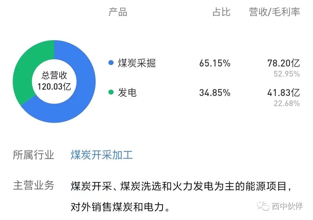 新集能源2015年业绩,新集能源股吧评论