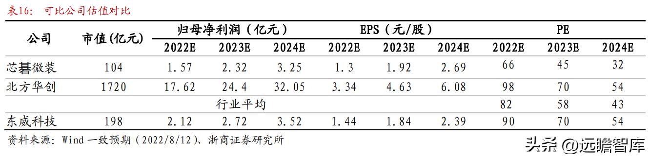 东威科技铜箔电镀设备,pcb电镀生产线
