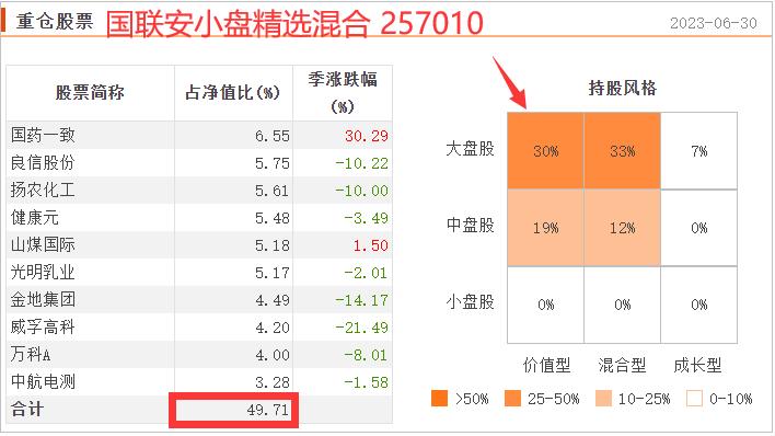 历年基金业绩正收益排行榜,小而美绩优股