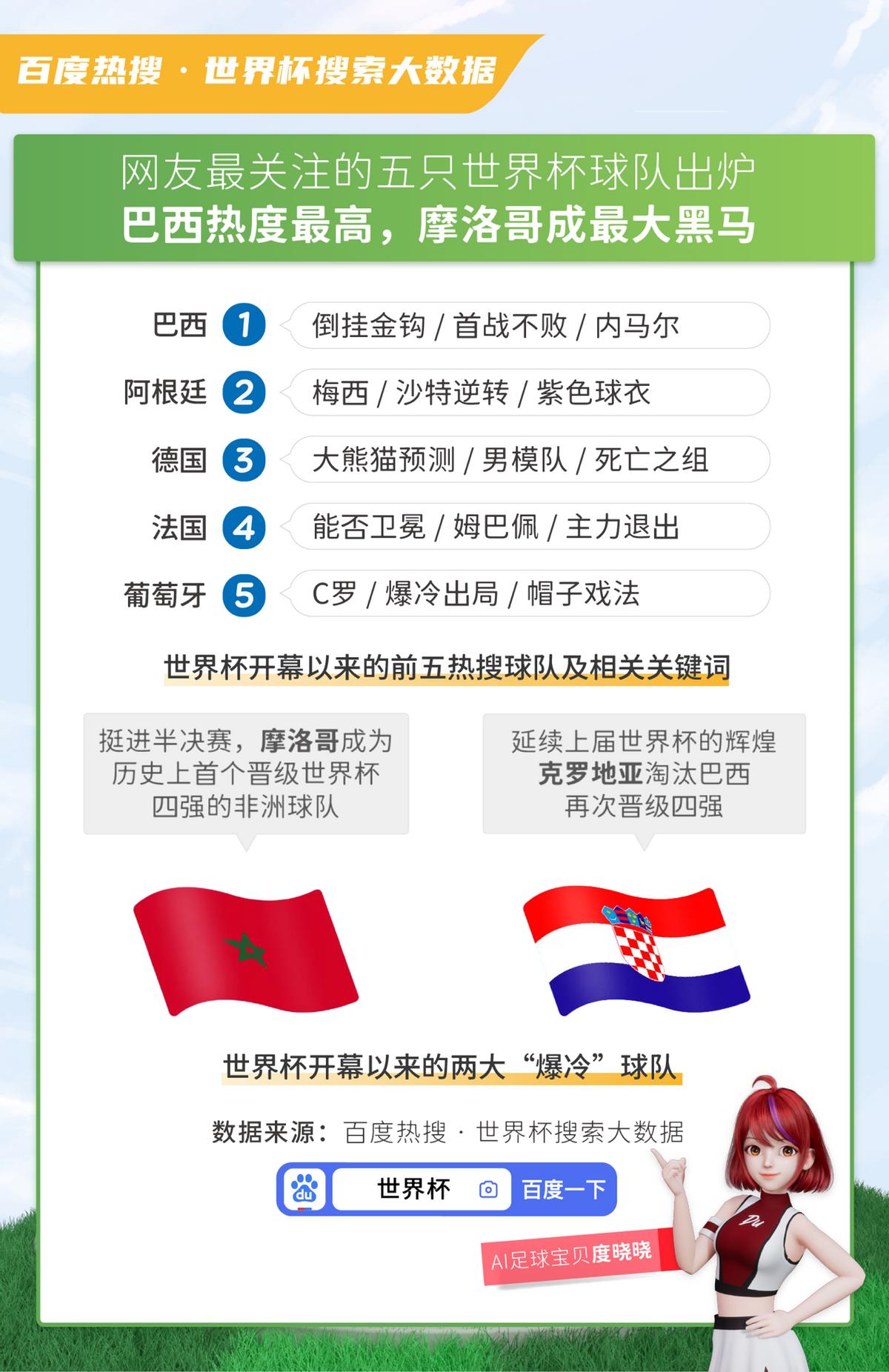 百度热搜世界杯是什么时候,世界杯热搜