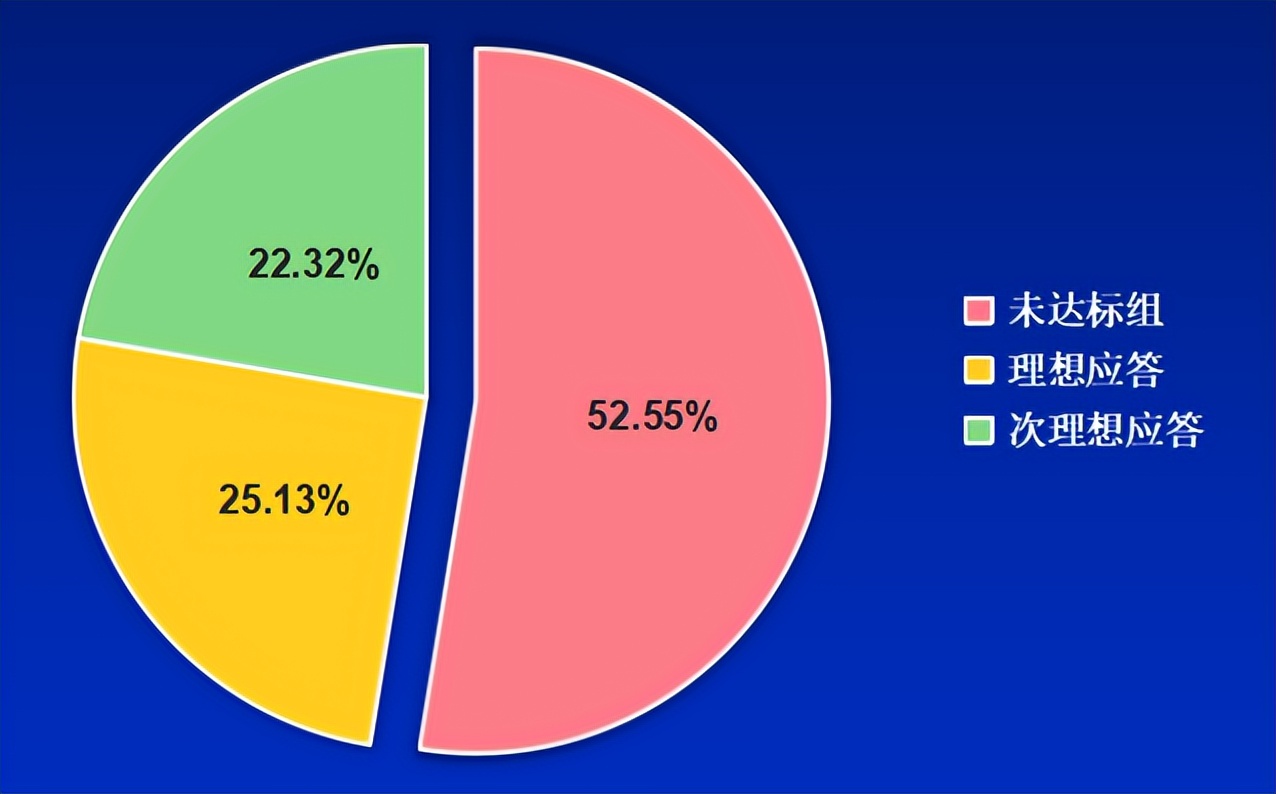 王宇明教授：慢乙肝个体化方案不断优化，干扰素治疗再添新证