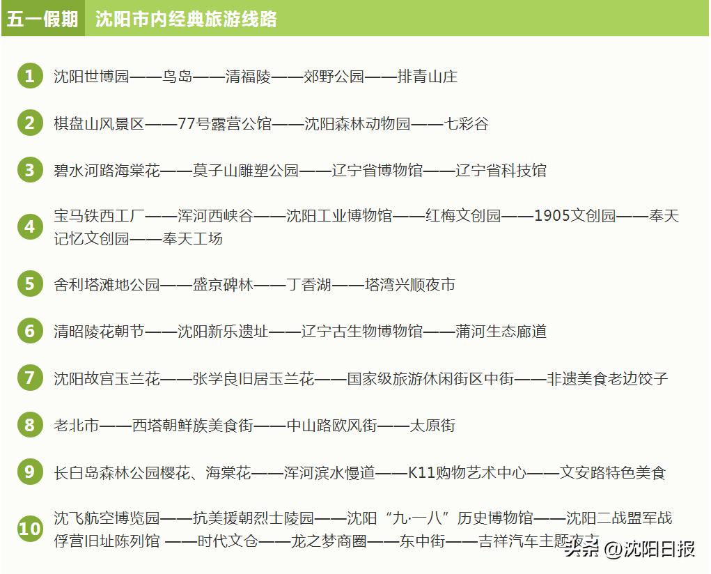 鍐娌堥槼娓哥帺鏀荤暐,娌堥槼娓哥帺涓夊ぉ鏀荤暐