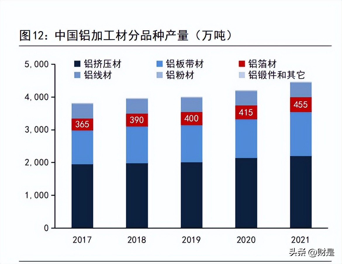鼎胜新材新能源电池箔,鼎胜新材揽获宁德时代铝箔大单