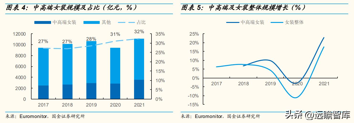 歌力思品牌撤柜剪标羊羔绒女装,歌力思算高端女装龙头企业吗