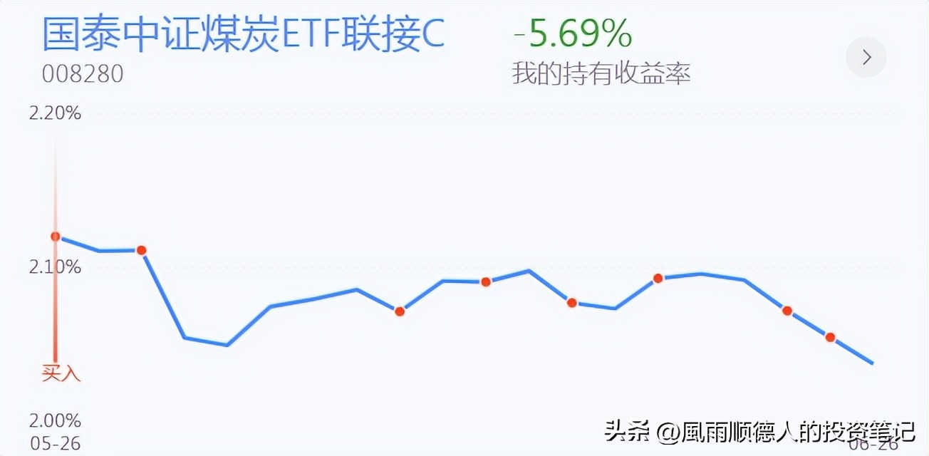 恒生科技etf大跌还值得入手吗,恒生科技etf短线操作看什么指标
