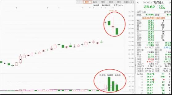 股市中的量价关系怎样理解,股票什么叫做量价关系