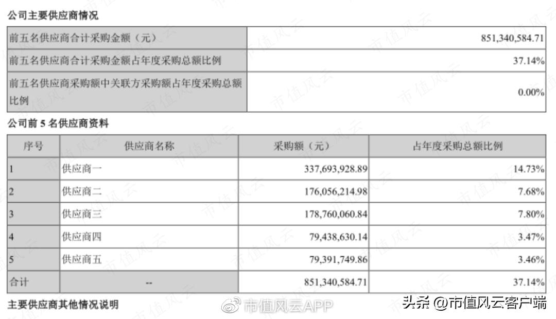 华盛锂电2022年中报,华盛锂电业绩