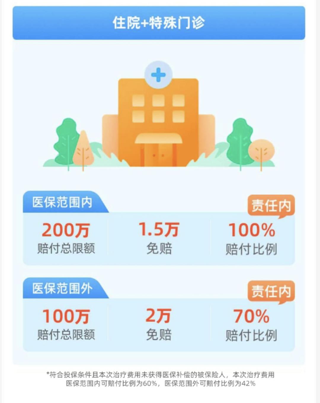 无需体检的保险,无需体检大病医疗保险