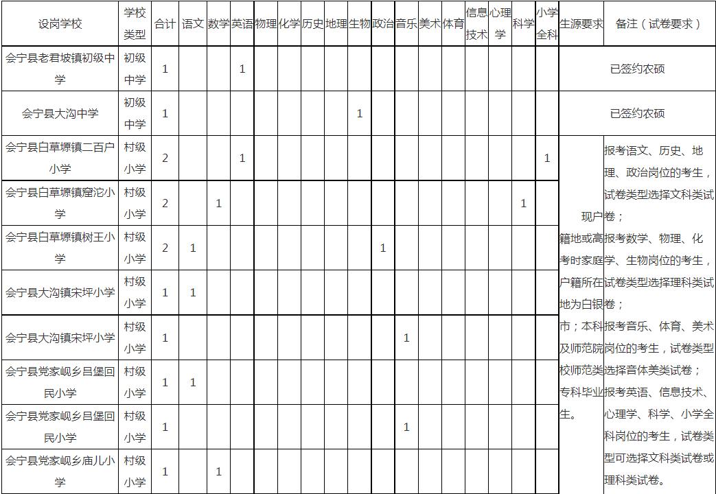 白银区特岗教师招聘公告,甘肃白银2024年特岗教师招聘公告